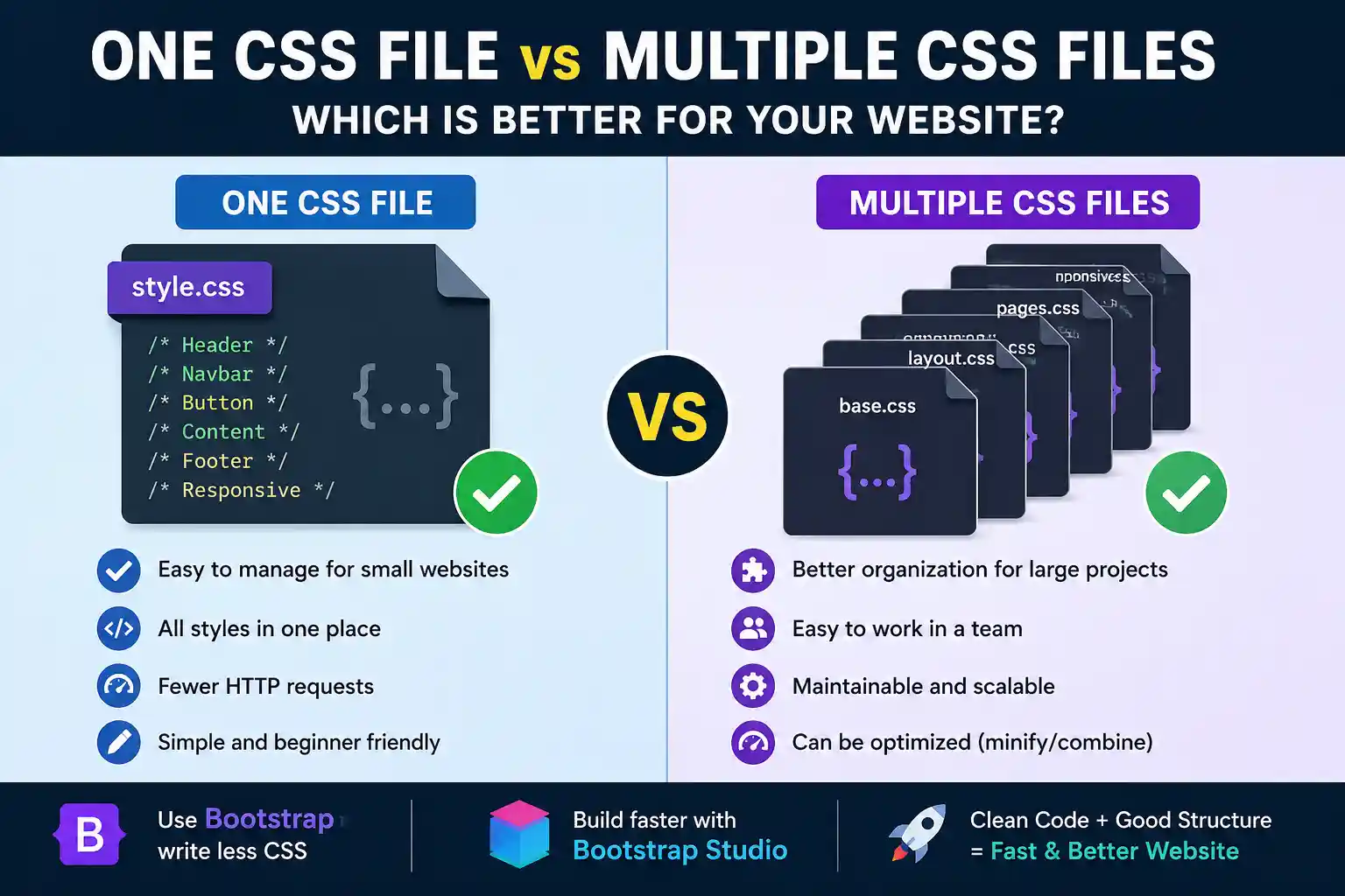 One CSS file vs multiple CSS files comparison for website development