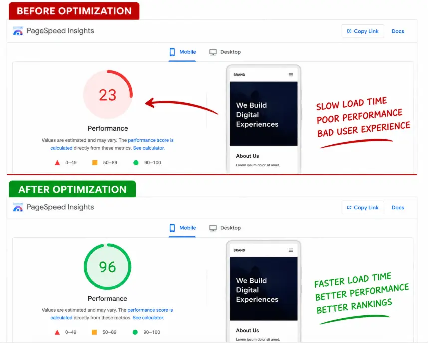 Google PageSpeed Insights score improving from red to green after website speed optimization